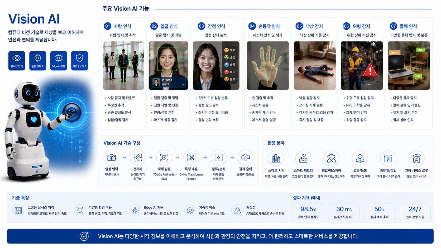 상세 자료 보기