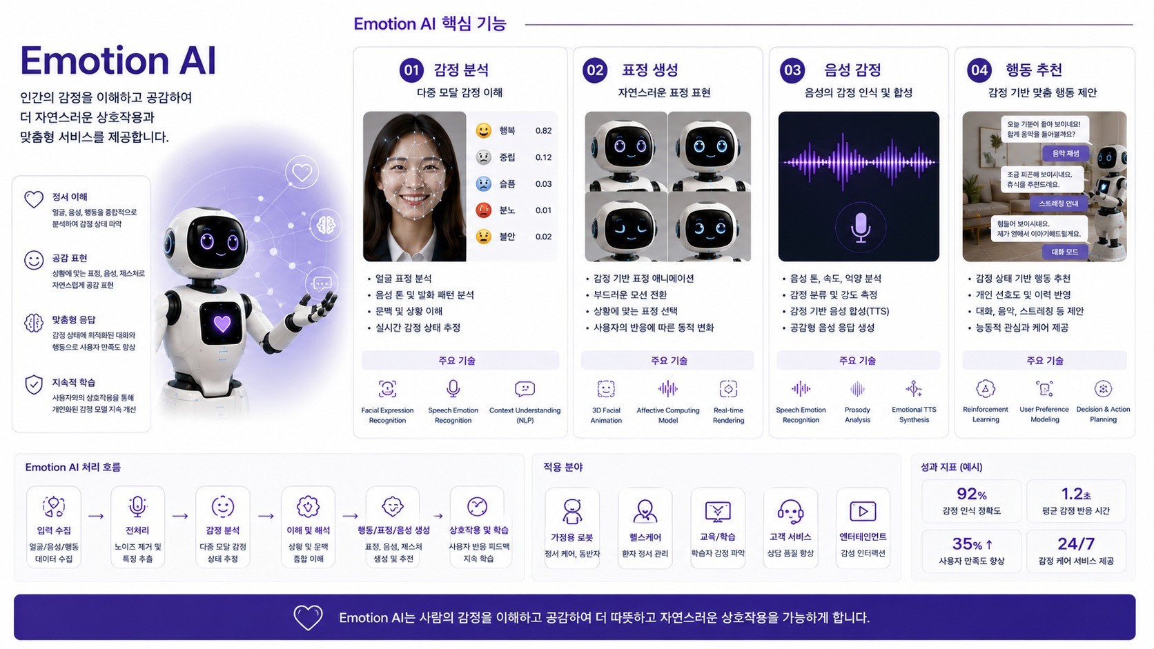 상세 자료 보기