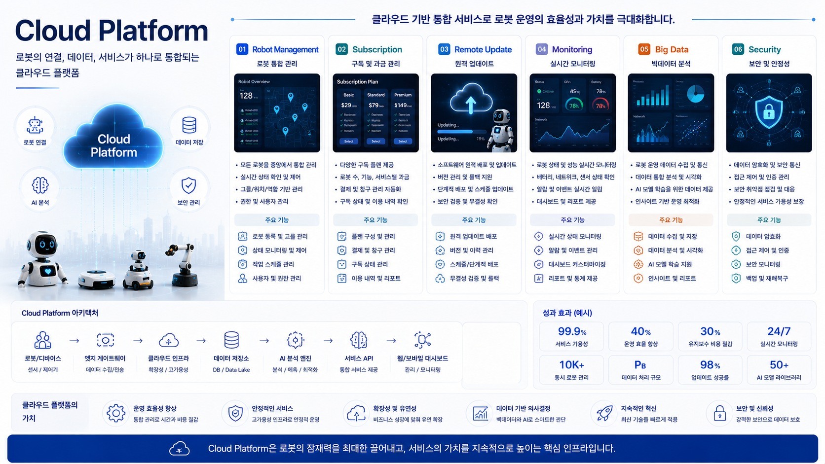 상세 자료 보기