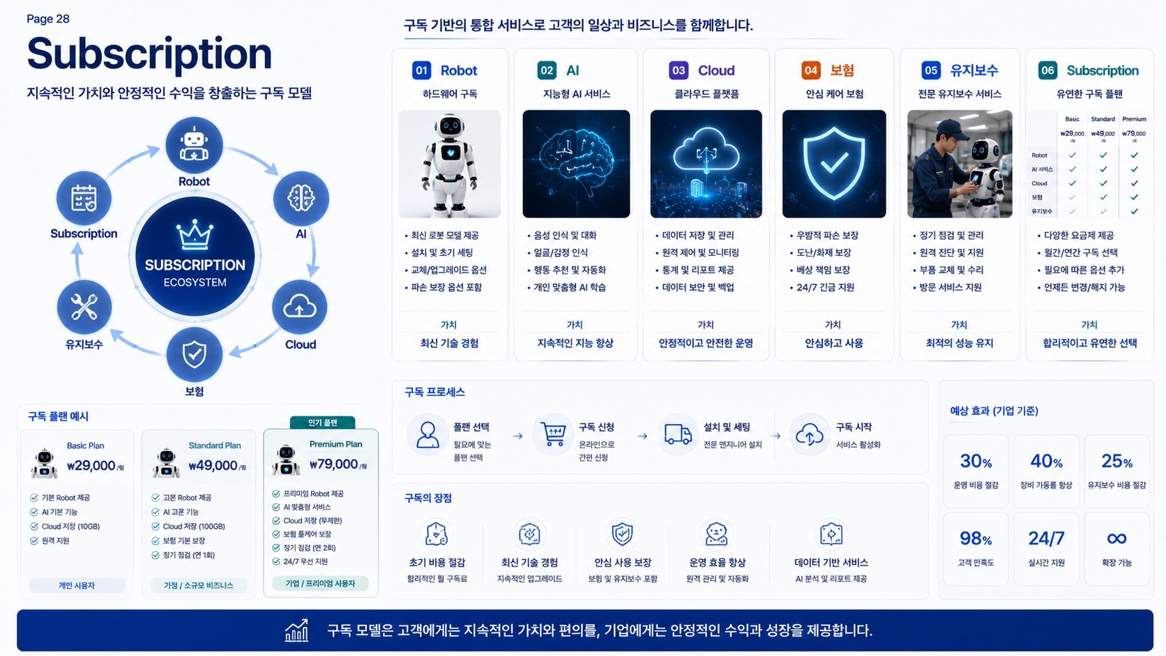 상세 자료 보기