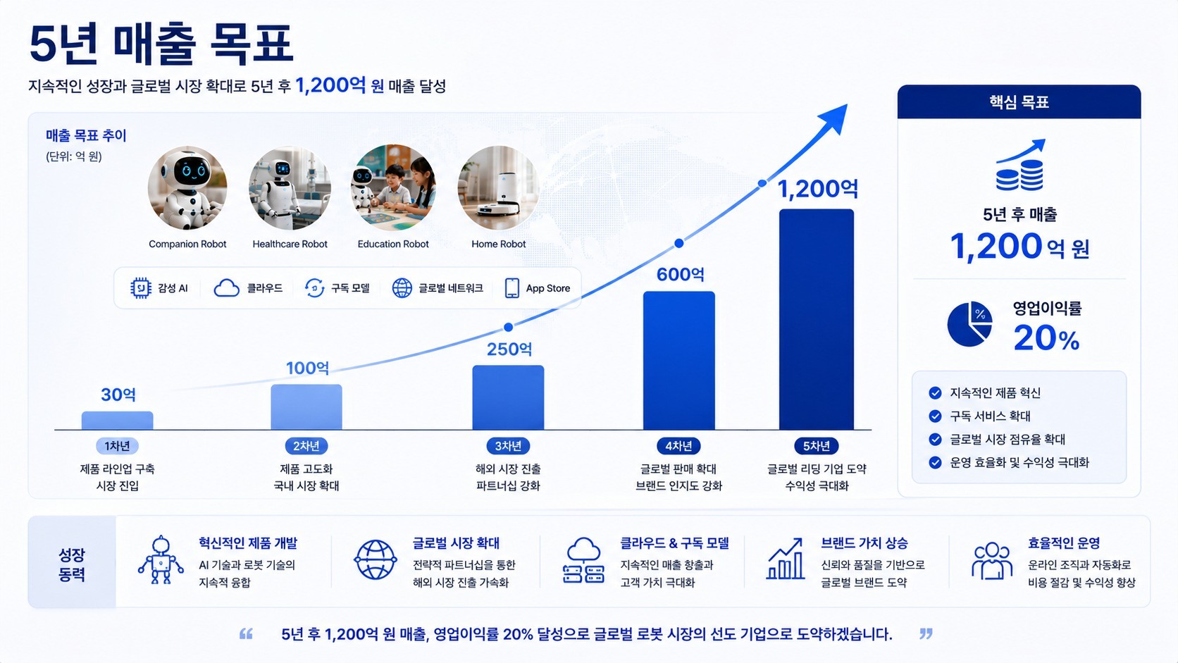 상세 자료 보기